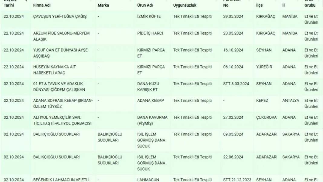 At, eşek ve katır eti skandalı: 22 bin hayvan nerede? 4